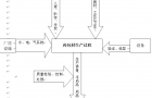 娄底药包材生产流程图